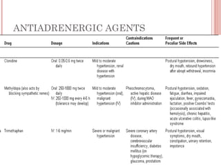 ANTIADRENERGIC AGENTS
 