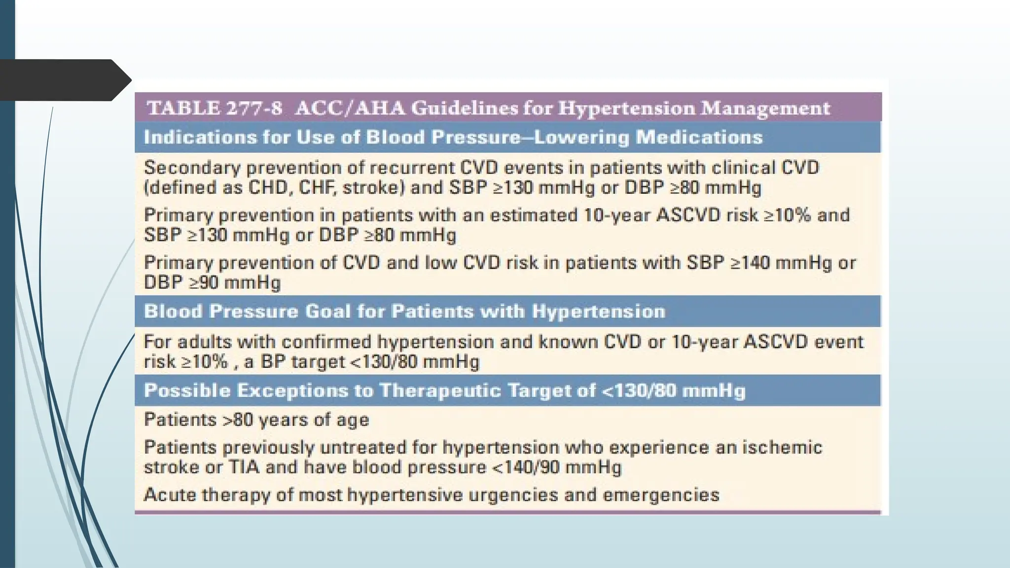 hypertension presentation include pharma2.pptx | Heart and ...