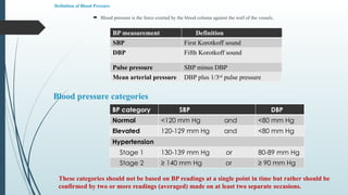 Sub 3 Example Bp hypertension presentation include pharma2.pptx