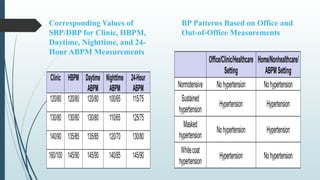 hypertension presentation include pharma2.pptx