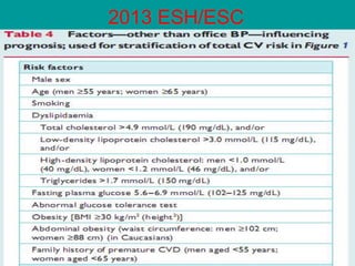 2013 ESH/ESC  
