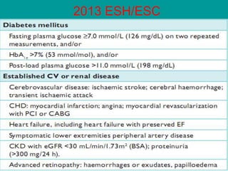 2013 ESH/ESC  