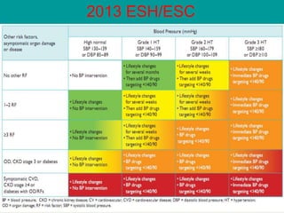 2013 ESH/ESC  