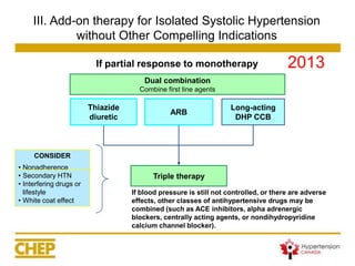 III. Add-on therapy for Isolated Systolic Hypertension without Other Compelling IndicationsCONSIDER 
•Nonadherence 
•Secondary HTN 
•Interfering drugs or lifestyle 
•White coat effect 
If blood pressure is still not controlled, or there are adverse effects, other classes of antihypertensive drugs may be combined (such as ACE inhibitors, alpha adrenergic blockers, centrally acting agents, or nondihydropyridine calcium channel blocker). 
If partial response to monotherapy 
Long-acting 
DHP CCB 
Triple therapy 
Thiazide diuretic 
ARB 
Dual combination 
Combine first line agents2013  