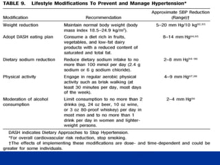 From: 2014 Evidence-Based Guideline for the Management of High Blood Pressure in Adults: Report From the Panel Members Appointed to the Eighth Joint National Committee (JNC 8) 
JAMA. 2013;():. doi:10.1001/jama.2013.284427 
JNC VIII  