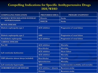 From: 2014 Evidence-Based Guideline for the Management of High Blood Pressure in Adults: Report From the Panel Members Appointed to the Eighth Joint National Committee (JNC 8) 
JAMA. 2013;():. doi:10.1001/jama.2013.284427 
JNC VIII  