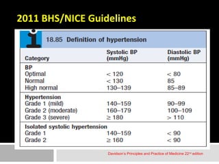 2011 BHS/NICE Guidelines 
Davidson’s Principles and Practice of Medicine 22nd edition 
 
