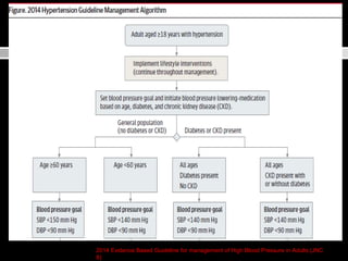 2014 Evidence Based Guideline for management of High Blood Pressure in Adults (JNC 
8) 
 
