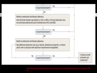 2014 Evidence Based Guideline for management of High Blood Pressure in Adults (JNC 
8) 
 