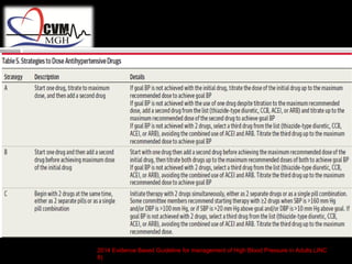 2014 Evidence Based Guideline for management of High Blood Pressure in Adults (JNC 
8) 
 