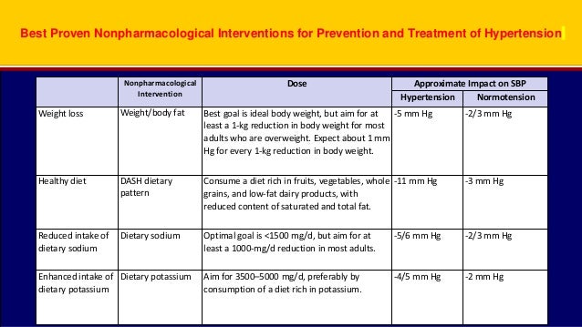Hypertension 2018 Guidelines Prof Tarek Medhat - 