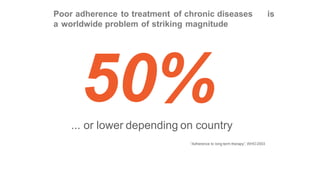Poor adherence to treatment of chronic diseases is
a worldwide problem of striking magnitude
50%
... or lower depending on country
“Adherence to long term therapy”, WHO2003
 