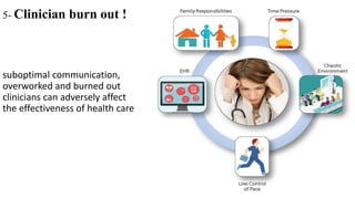 5- Clinician burn out !
suboptimal communication,
overworked and burned out
clinicians can adversely affect
the effectiveness of health care
 