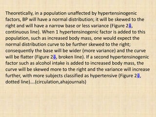 Theoretically, in a population unaffected by hypertensinogenic
factors, BP will have a normal distribution; it will be skewed to the
right and will have a narrow base or less variance (Figure 2⇓,
continuous line). When 1 hypertensinogenic factor is added to this
population, such as increased body mass, one would expect the
normal distribution curve to be further skewed to the right;
consequently the base will be wider (more variance) and the curve
will be flatter (Figure 2⇓, broken line). If a second hypertensinogenic
factor such as alcohol intake is added to increased body mass, the
curve will be skewed more to the right and the variance will increase
further, with more subjects classified as hypertensive (Figure 2⇓,
dotted line)….(circulation,ahajournals)
 