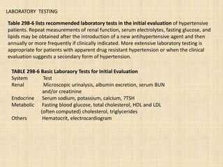 LABORATORY TESTING
Table 298-6 lists recommended laboratory tests in the initial evaluation of hypertensive
patients. Repeat measurements of renal function, serum electrolytes, fasting glucose, and
lipids may be obtained after the introduction of a new antihypertensive agent and then
annually or more frequently if clinically indicated. More extensive laboratory testing is
appropriate for patients with apparent drug resistant hypertension or when the clinical
evaluation suggests a secondary form of hypertension.
TABLE 298-6 Basic Laboraory Tests for Initial Evaluation
System Test
Renal Microscopic urinalysis, albumin excretion, serum BUN
and/or creatinine
Endocrine Serum sodium, potassium, calcium, ?TSH
Metabolic Fasting blood glucose, total cholesterol, HDL and LDL
(often computed) cholesterol, triglycerides
Others Hematocrit, electrocardiogram
 