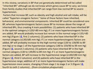 In this review, variations in BP that are genetically determined will be called
“inherited BP,” although we do not know which genes cause BP to vary; we know
from family studies that inherited BP can range from low normal BP to severe
hypertension.
Factors that increase BP, such as obesity and high alcohol and salt intake, will be
called “hyperten-sinogenic factors.” Some of these factors have inherited,
behavioral, and environmental components. Inherited BP could be considered core
BP, whereas hypertensinogenic factors cause BP to increase above the range of
inherited BPs, thus creating 4 main possibilities: (1) patients who have inherited BP
in the optimal category (<120/<80 mm Hg); if 1 or more hypertensinogenic factors
are added, BP would probably increase but remain in the normal range (<135/<85
mm Hg) (Figure 1⇓, first 2 columns); (2) patients who have inherited BP in the
normal category (≤130/≤85 mm Hg); if 1 or more hypertensinogenic factors are
added, BP will probably increase to the high normal range (130 to 139/85 to 89
mm Hg) or to stage 1 of the hypertensive category (140 to 159/90 to 99 mm Hg)
(Figure 1⇓, second 2 columns); (3) patients who have inherited BP in the high
normal category (130 to 139/85 to 89 mm Hg); if 1 or more hypertensinogenic
factors are added, BP will increase to the hypertensive range (≥140/≥90 mm Hg)
(Figure 1⇓, third 2 columns); and (4) patients who have inherited BP in the
hypertensive range; addition of 1 or more hypertensinogenic factors will make
hypertension more severe, changing it from stage 1 to stage 2 or 3 (Figure 1⇓,
fourth to sixth 2 columns)….(from circulation,ahajournals)
 
