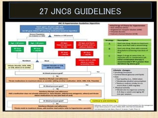 27 JNC8 GUIDELINES
 