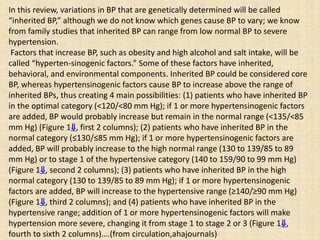In this review, variations in BP that are genetically determined will be called
“inherited BP,” although we do not know which genes cause BP to vary; we know
from family studies that inherited BP can range from low normal BP to severe
hypertension.
Factors that increase BP, such as obesity and high alcohol and salt intake, will be
called “hyperten-sinogenic factors.” Some of these factors have inherited,
behavioral, and environmental components. Inherited BP could be considered core
BP, whereas hypertensinogenic factors cause BP to increase above the range of
inherited BPs, thus creating 4 main possibilities: (1) patients who have inherited BP
in the optimal category (<120/<80 mm Hg); if 1 or more hypertensinogenic factors
are added, BP would probably increase but remain in the normal range (<135/<85
mm Hg) (Figure 1⇓, first 2 columns); (2) patients who have inherited BP in the
normal category (≤130/≤85 mm Hg); if 1 or more hypertensinogenic factors are
added, BP will probably increase to the high normal range (130 to 139/85 to 89
mm Hg) or to stage 1 of the hypertensive category (140 to 159/90 to 99 mm Hg)
(Figure 1⇓, second 2 columns); (3) patients who have inherited BP in the high
normal category (130 to 139/85 to 89 mm Hg); if 1 or more hypertensinogenic
factors are added, BP will increase to the hypertensive range (≥140/≥90 mm Hg)
(Figure 1⇓, third 2 columns); and (4) patients who have inherited BP in the
hypertensive range; addition of 1 or more hypertensinogenic factors will make
hypertension more severe, changing it from stage 1 to stage 2 or 3 (Figure 1⇓,
fourth to sixth 2 columns)….(from circulation,ahajournals)
 