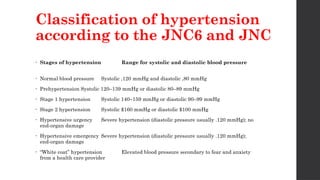 hypertension amd DM dental consideration.pptx