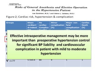 • Prospectively studied (1975-1976)
• N= 676 Patients under going elective general
anesthesia .
• Divided into 5 groups
Effective intraoperative management may be more
important than preoperative hypertension control
for significant BP liability and cardiovascular
complication in patient with mild to moderate
hypertension
 