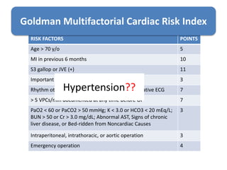 RISK FACTORS POINTS
Age > 70 y/o 5
MI in previous 6 months 10
S3 gallop or JVE (+) 11
Important Aortic Stenosis 3
Rhythm other than Sinus or PACs on last preoperative ECG 7
> 5 VPCs/min documented at any time before OP 7
PaO2 < 60 or PaCO2 > 50 mmHg; K < 3.0 or HCO3 < 20 mEq/L;
BUN > 50 or Cr > 3.0 mg/dL; Abnormal AST, Signs of chronic
liver disease, or Bed-ridden from Noncardiac Causes
3
Intraperitoneal, intrathoracic, or aortic operation 3
Emergency operation 4
Goldman Multifactorial Cardiac Risk Index
Hypertension??
 