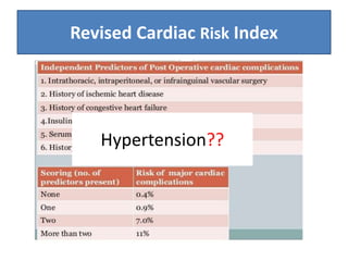 Revised Cardiac Risk Index
Hypertension??
 