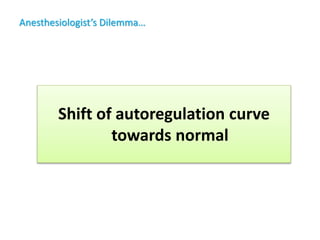 Anesthesiologist’s Dilemma…
Shift of autoregulation curve
towards normal
 
