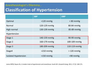 SBP DBP
Optimal <120 mmHg < 80 mmHg
Normal 120-129 mmHg 80-84 mmHg
High normal 130-139 mmHg 85-89 mmHg
Hypertension
Stage 1 140-159 mmHg 90-99 mmHg
Stage 2 160-179 mmHg 100-109 mmHg
Stage 3 180-209 mmHg 110-119 mmHg
Stage4 >210 mmHg > 120 mmHg
Isolated Hypetension >150 mmHg <90 mmHg
Anesthesiologist’s Dilemma…
Classification of Hypertension
James MFM, Rayner BL. A modern look at hypertension and anaesthesia. South Afr J Anaesth Analg. 2011; 17 (2): 168-173.
 