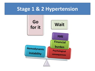 Go
for it
Wait
Stage 1 & 2 Hypertension
 