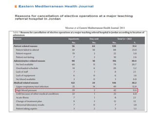 Mesmar et al Eastern Mediterranean Health Journal/ 2011
 