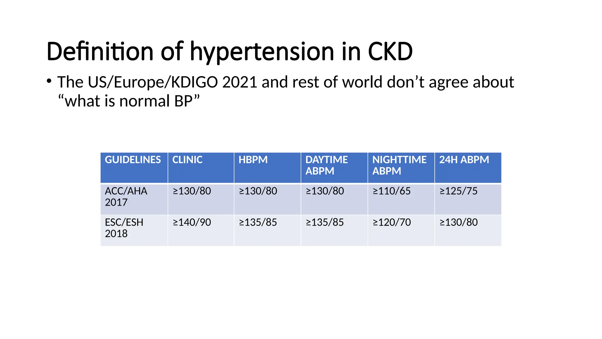 current management of hypertension in chronic kidney disease ...