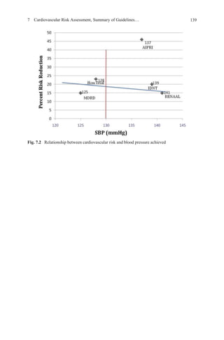 7 Cardiovascular Risk Assessment, Summary of Guidelines… 139
Fig. 7.2 Relationship between cardiovascular risk and blood pressure achieved
 