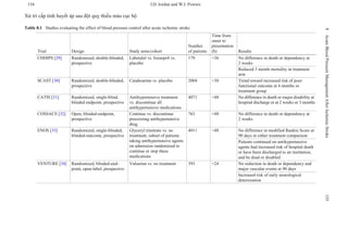154 J.D. Jordan and W.J. Powers
Xử trí cấp tính huyết áp sau đột quỵ thiếu máu cục bộ
Table 8.1 Studies evaluating the effect of blood pressure control after acute ischemic stroke
Trial Design Study arms/cohort
Number
of patients
Time from
onset to
presentation
(h) Results
CHHIPS [29] Randomized, double-blinded,
prospective
Labetalol vs. lisinopril vs.
placebo
179 <36 No difference in death or dependency at
2 weeks
Reduced 3 month mortality in treatment
arm
SCAST [30] Randomized, double-blinded,
prospective
Candesartan vs. placebo 2004 <30 Trend toward increased risk of poor
functional outcome at 6 months in
treatment group
CATIS [31] Randomized, single-blind,
blinded endpoint, prospective
Antihypertensive treatment
vs. discontinue all
antihypertensive medications
4071 <48 No difference in death or major disability at
hospital discharge or at 2 weeks or 3 months
COSSACS [32] Open, blinded-endpoint,
prospective
Continue vs. discontinue
preexisting antihypertensive
drug
763 <48 No difference in death or dependency at
2 weeks
ENOS [33] Randomized, single-blinded,
blinded-outcome, prospective
Glyceryl trinitrate vs. no
treatment; subset of patients
taking antihypertensive agents
on admission randomized to
continue or stop these
medications
4011 <48 No difference in modified Rankin Score at
90 days in either treatment comparison
Patients continued on antihypertensive
agents had increased risk of hospital death
or have been discharged to an institution,
and be dead or disabled
VENTURE [34] Randomized, blinded-end-
point, open-label, prospective
Valsartan vs. no treatment 393 <24 No reduction in death or dependency and
major vascular events at 90 days
Increased risk of early neurological
deterioration
8AcuteBloodPressureManagementAfterIschemicStroke155
 