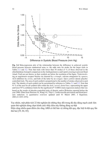52 W.J. Elliott
1.50
1.25
1.00
0.75
0.50
–5 0 5 10 15
Difference in Systolic Blood Pressure (mm Hg)
Fig. 3.4 Meta-regression plot of the relationship between the difference in achieved systolic
blood pressure between randomized arms vs. the odds ratio for stroke for the larger trials in
Tables 3.1 and 3.2. Note that trials with fewer than 58 strokes (5 % of those observed in the
chlorthalidone-lisinopril comparison in the Antihypertensive and Lipid-Lowering to prevent Heart
Attack Trial) are not shown, as their symbols are below the resolution of the ﬁgure. Trials involv-
ing an angiotensin receptor blocker are denoted by a triangle, calcium antagonists by squares,
ACE-inhibitors by circles, and both of the latter by an octagon. Open symbols denote placebo-
controlled trials. The area of each symbol is proportional to the number of strokes observed in each
trial. The identity of each symbol can be ascertained by reference to Tables 3.1 and 3.2. Note that
91 % of the area for all symbols falls within the dark, curved, dotted lines, representing the upper
and lower 95% conﬁdence limits for the signiﬁcant (P<0.0001) meta-regression analysis that was
based on the results of placebo-controlled trials of diuretic and/or β-blocker reported before the
year 2000. (Data from Staessen JA, Wang J-G, Thijs L. Cardiovascular prevention and blood pres-
sure reduction: A quantitative overview updated until 01 March 2003. J Hypertens.
2003;21:1055-1076)
Tuy nhiên, một phân tích 22 thử nghiệm đo những thay đổi trong độ dày động mạch cảnh liên
quan thử nghiệm dùng chẹn kênh calci thấy đièu này không đúng sự thật
Hiện cũng nhiều quan điểm cho rằng ARB có thể bảo vệ chống đột quỵ, đặc biệt là đột quỵ lần
thứ hai [39, 84, 85].
OddsRatioforStroke
 