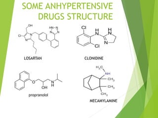 SOME ANHYPERTENSIVE
DRUGS STRUCTURE
LOSARTAN CLONIDINE
MECAMYLAMINE
 
