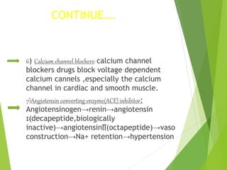 CONTINUE….
6) Calcium channel blockers: calcium channel
blockers drugs block voltage dependent
calcium cannels ,especially the calcium
channel in cardiac and smooth muscle.
7)Angiotensin converting enzyme(ACE) inhibitor:
Angiotensinogen→renin→angiotensin
ɪ(decapeptide,biologically
inactive)→angiotensin∏(octapeptide)→vaso
construction→Na+ retention→hypertension
 