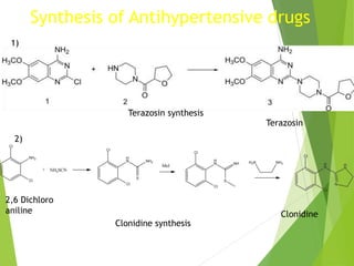 Synthesis of Antihypertensive drugs
Terazosin synthesis
1)
Clonidine synthesis
2)
2,6 Dichloro
aniline
Terazosin
Clonidine
 