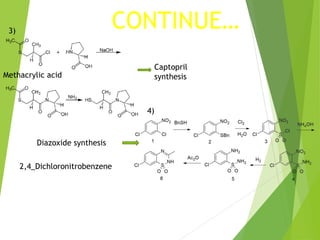 CONTINUE…3)
4)
Captopril
synthesis
Diazoxide synthesis
Methacrylic acid
2,4_Dichloronitrobenzene
 
