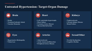 CO N S E Q U E N CE S
Untreated Hypertension: Target-Organ Damage
Brain
• Stroke
• Transient Ischemic Attack
• Vascular Dementia
Heart
• Left ventricular hypertrophy
• Heart failure
• CoronaryArtery Disease
• Myocardial Infraction
Kidneys
• Nephrosclerosis
• Chronic Kidney Disease
• Renal Failure
Eyes
• Hypertensive Retinopathy
• Vision Loss
Arteries
• Atherosclerosis
• Aortic Aneurysm/Dissection
• Peripheral Artery Disease
Sexual/Other
• Erectile Dysfunction
• Cognitive Decline
 