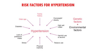 HYPERTENSION BASICS FOR PUBLIC AWARENESS.pdf