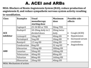 A. ACEI and ARBs
MOA: Blockers of Renin Angiotensin System (RAS), reduce production of
angiotensin II, and reduce sympathetic nervous system activity resulting
in vasodilation.
Class Examples Usual
monotherapy
starting dose
Maximum
dose
Possible side
effects
ACE
inhibitor
Captopril 25-50 BD or TDS 50mg TDS
• Cough (ACEI)
• Hypotension
• Increased serum
creatinine
• Angioedema
Enalapril 10-20mg daily in 2
divided doses
20mg twice
daily
Lisinopril 10mg 0D 40mg 0D
Perindopril 5mg 0D 10mg 0D
Ramipril 2.5 mg 0D 10mg 0D
ARB
Candesartan 8mg 0D 32 mg 0D
Irbesartan 150mg 0D 300mg 0D
Losartan 50mg 0D 100mg 0D
Telmisartan 40mg 0D 80mg 0D
Valsartan 80mg 0D 160mg 0D
Olmesartan 20mg OD 40mg OD
MOA: Mechanism of action
 