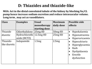 D: Thiazides and thiazide-like
MOA: Act in the distal convoluted tubule of the kidney by blocking Na/CL
pump hence increase sodium excretion and reduce intravascular volume.
Long term , may act as vasodilators.
Class Examples Usual
monotherapy
starting dose
Maximum
daily dose
Possible side
effects
Thiazide
diuretic
Chlorthalidone 25mg 0D 50mg 0D • Hypokalaemia
• Hyponatraemia
• Hyperuricaemia
• Hypocalciuria
• Hyperglycaemia
• Rash
• Dyslipidaemia
• Erectile
dysfunction
Hydrochlorothi
azide (HCTZ)
12.5mg 0D 25mg 0D
Thiazide-
like diuretic
Indapamide 1.5mg 2.5mg
 