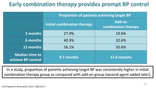 Early combination therapy provides prompt BP control
In a study, proportion of patients achieving target BP was consistently higher in initial
combination therapy group as compared with add-on group (second agent added later).
J Clin Hypertens (Greenwich). 2013. 15(8):523-5.
Proportion of patients achieving target BP
Initial combination therapy
Add-on
combination therapy
3 months 27.9% 19.6%
6 months 40.3% 32.6%
12 months 56.1% 50.6%
Median time to
achieve BP control
9.7 months 11.9 months
20
 