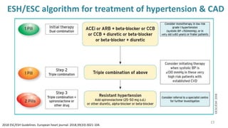 ESH/ESC algorithm for treatment of hypertension & CAD
2018 ESC/ESH Guidelines. European heart journal. 2018;39(33):3021-104.
23
 