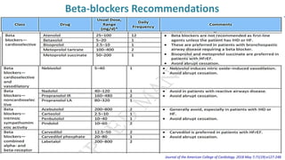 Beta-blockers Recommendations
Journal of the American College of Cardiology. 2018 May 7;71(19):e127-248.
 