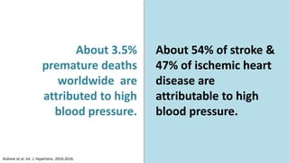 Kishore et al. Int. J. Hypertens. 2016;2016.
About 3.5%
premature deaths
worldwide are
attributed to high
blood pressure.
About 54% of stroke &
47% of ischemic heart
disease are
attributable to high
blood pressure.
 