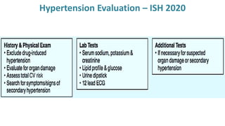 Hypertension Evaluation – ISH 2020
 