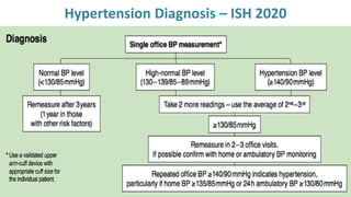 Hypertension Diagnosis – ISH 2020
 