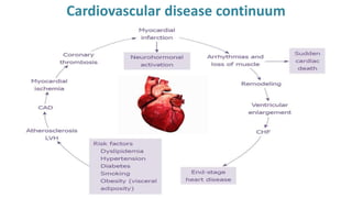 Cardiovascular disease continuum
 