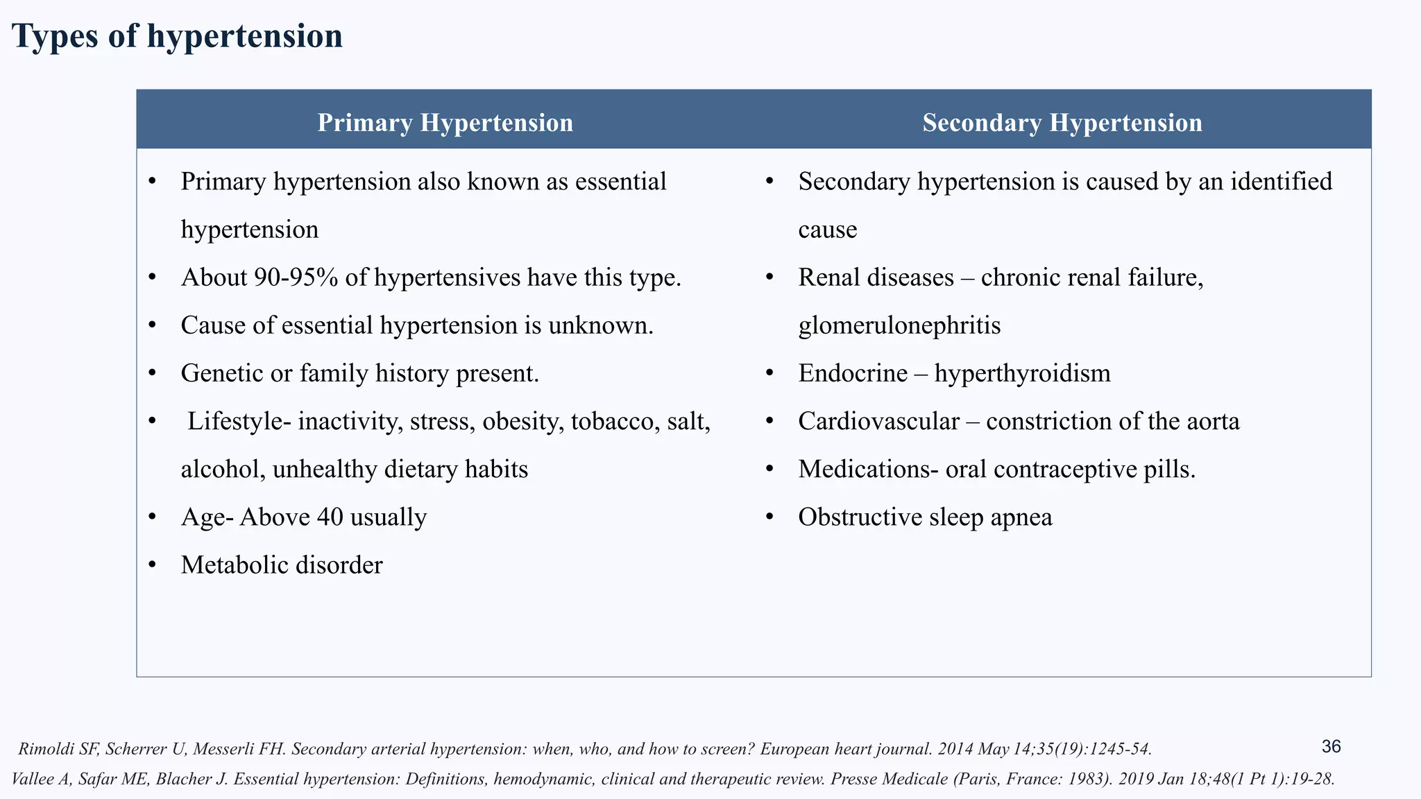 Hypertension case.pptx
